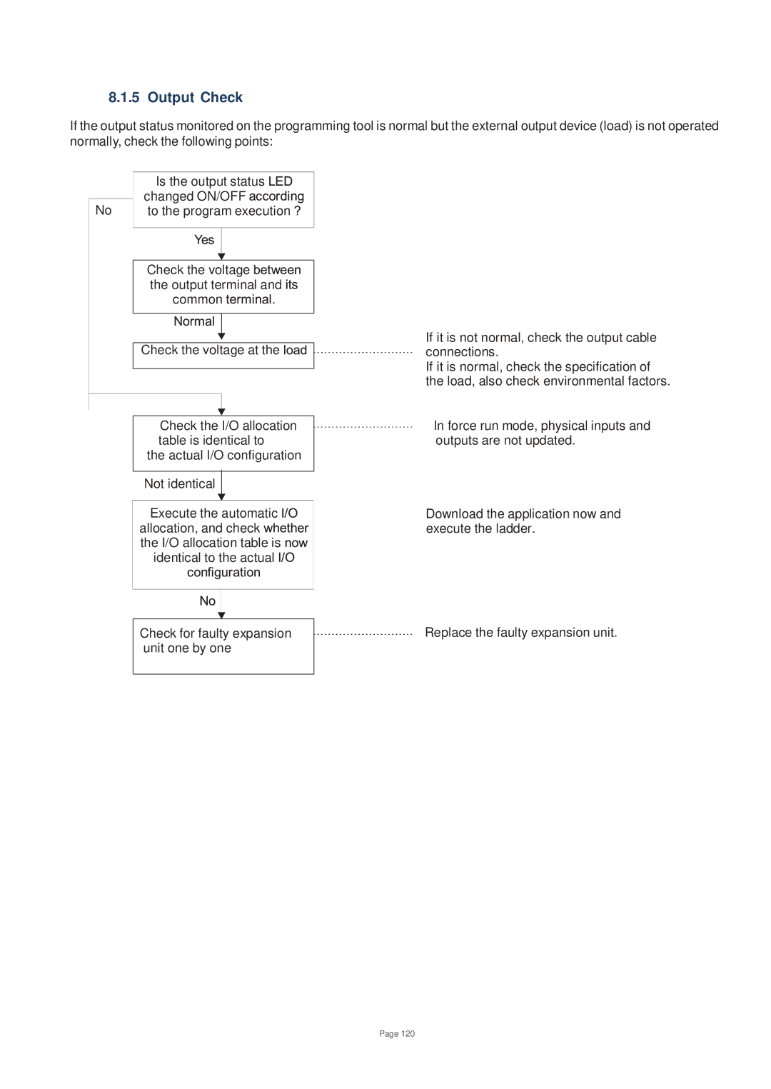 Toshiba V200 user manual Output Check 