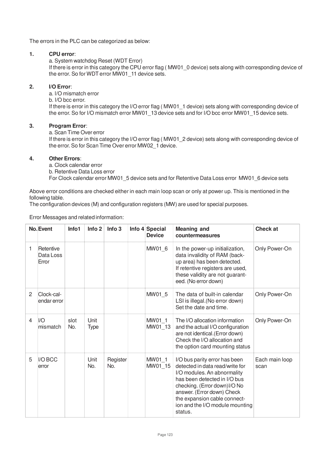 Toshiba V200 user manual CPU error 