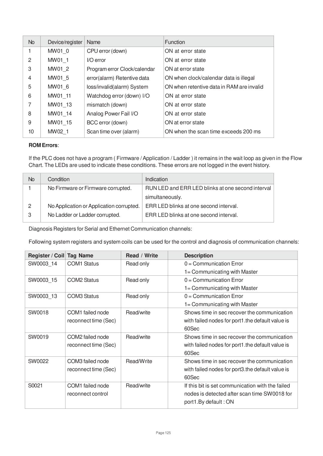 Toshiba V200 user manual ROM Errors 