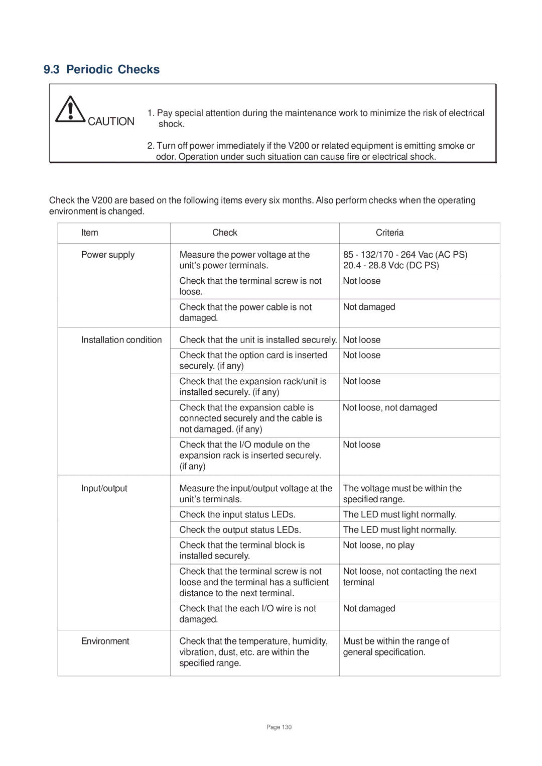 Toshiba V200 user manual Periodic Checks 