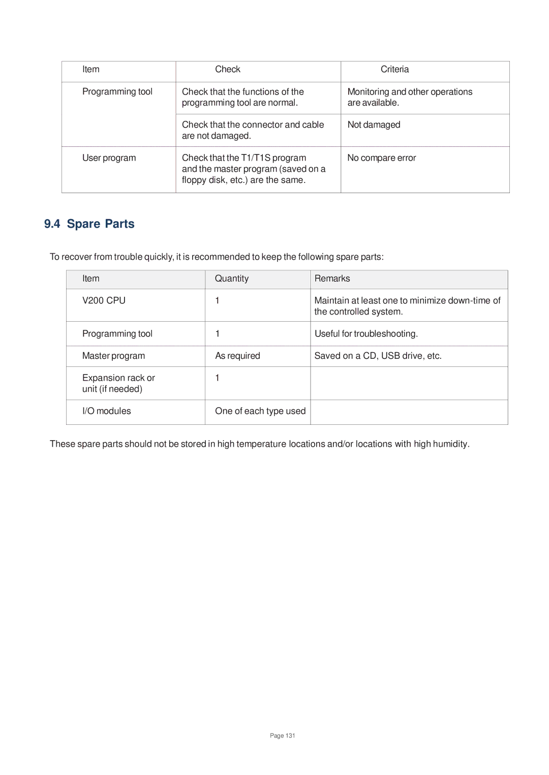 Toshiba V200 user manual Spare Parts 