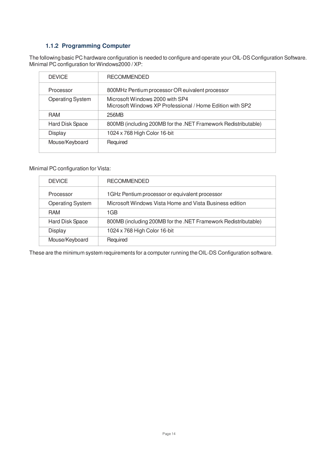 Toshiba V200 user manual Programming Computer, Device Recommended, Ram, RAM 1GB 