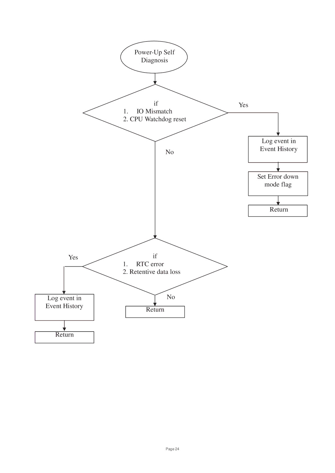 Toshiba V200 user manual 