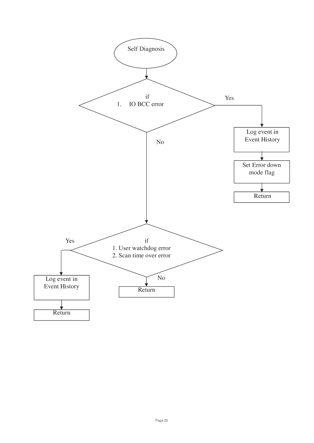 Toshiba V200 user manual 