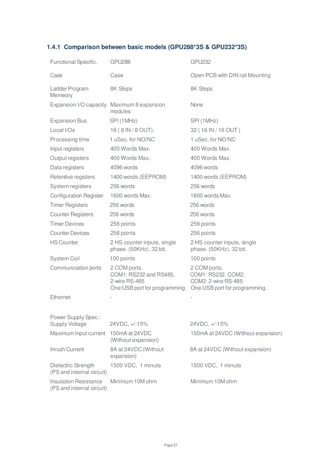 Toshiba V200 user manual Comparison between basic models GPU288*3S & GPU232*3S 