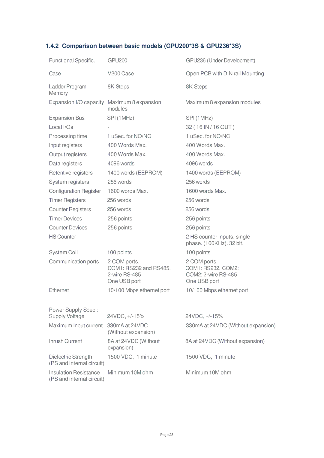 Toshiba V200 user manual Comparison between basic models GPU200*3S & GPU236*3S 