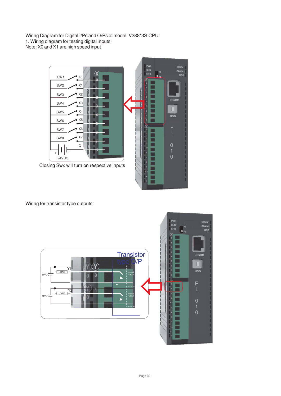 Toshiba V200 user manual Type O/P 