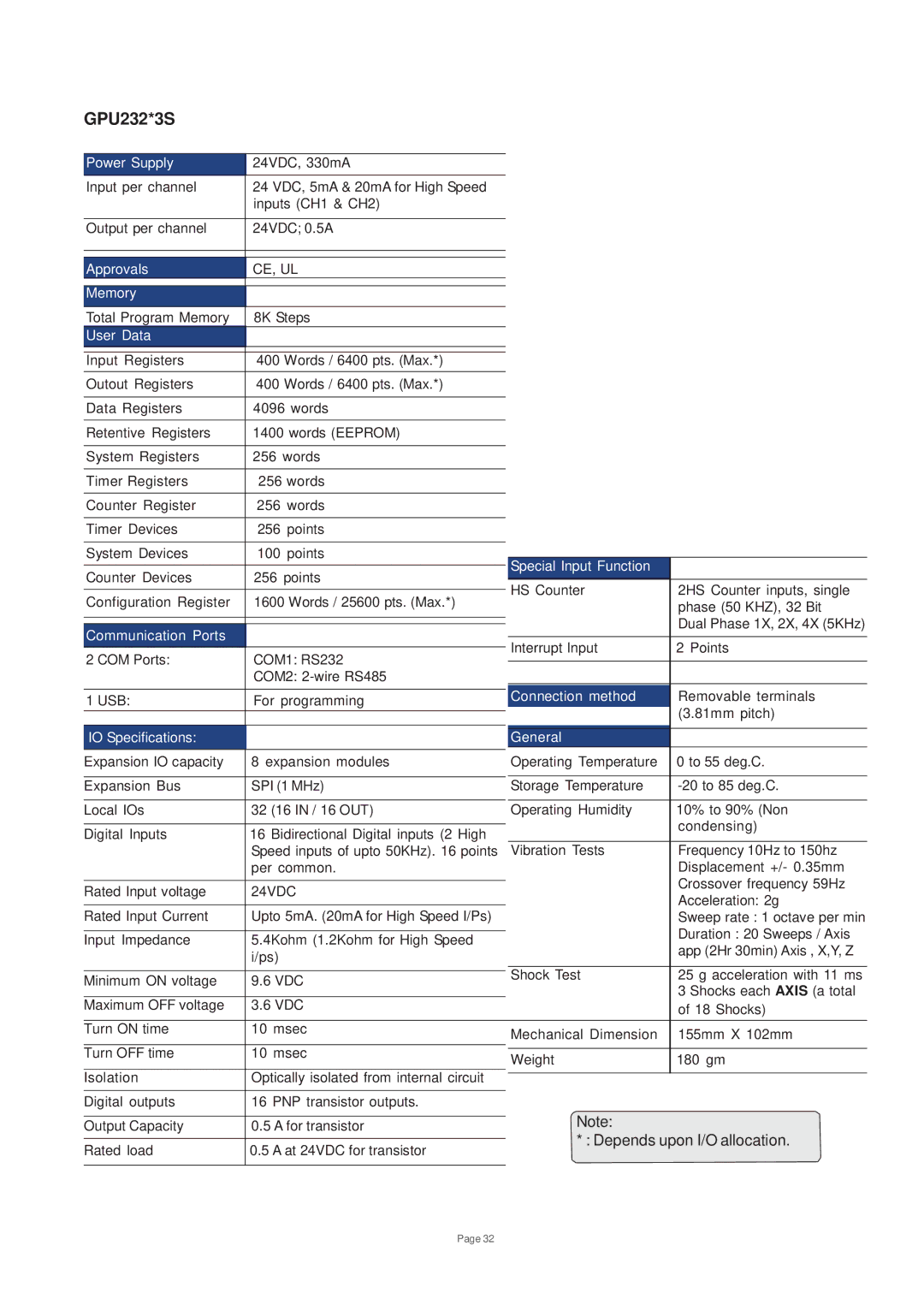 Toshiba V200 user manual GPU232*3S 