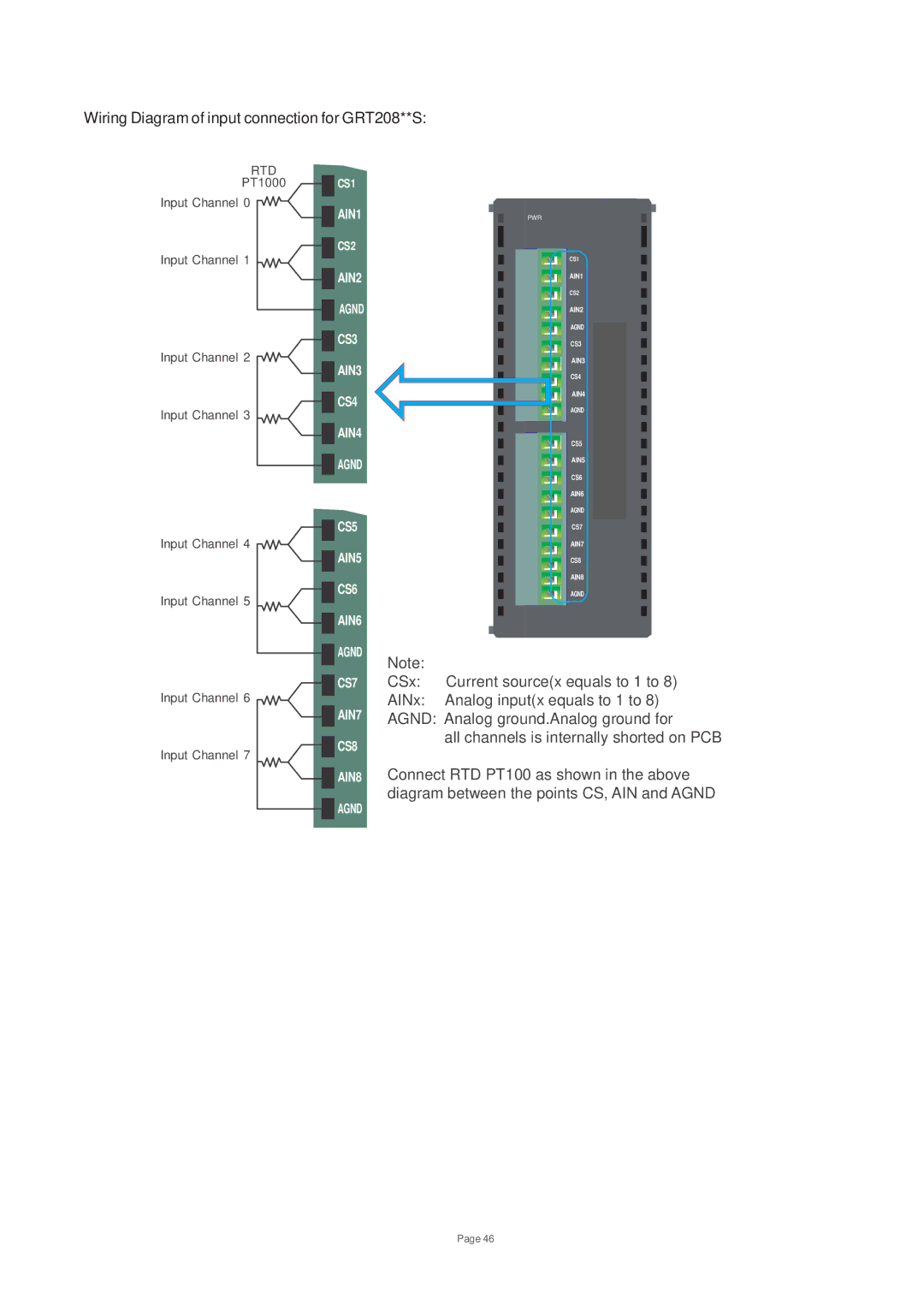 Toshiba V200 user manual Wiring Diagram of input connection for GRT208**S 