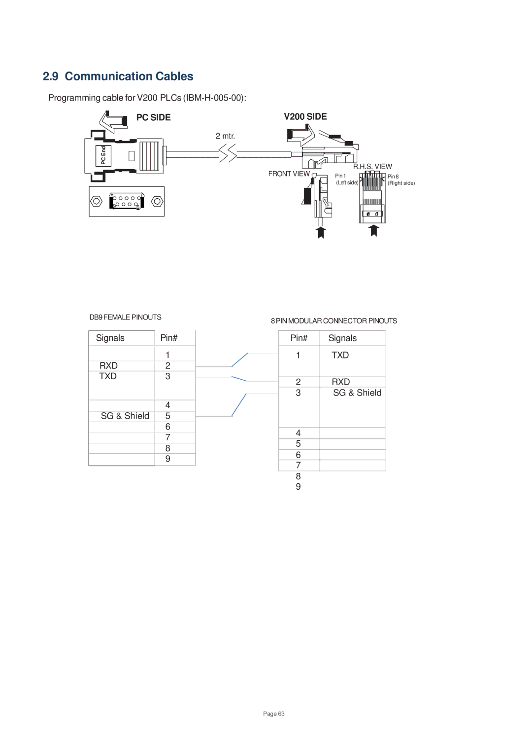 Toshiba user manual Communication Cables, PC Side V200 Side 