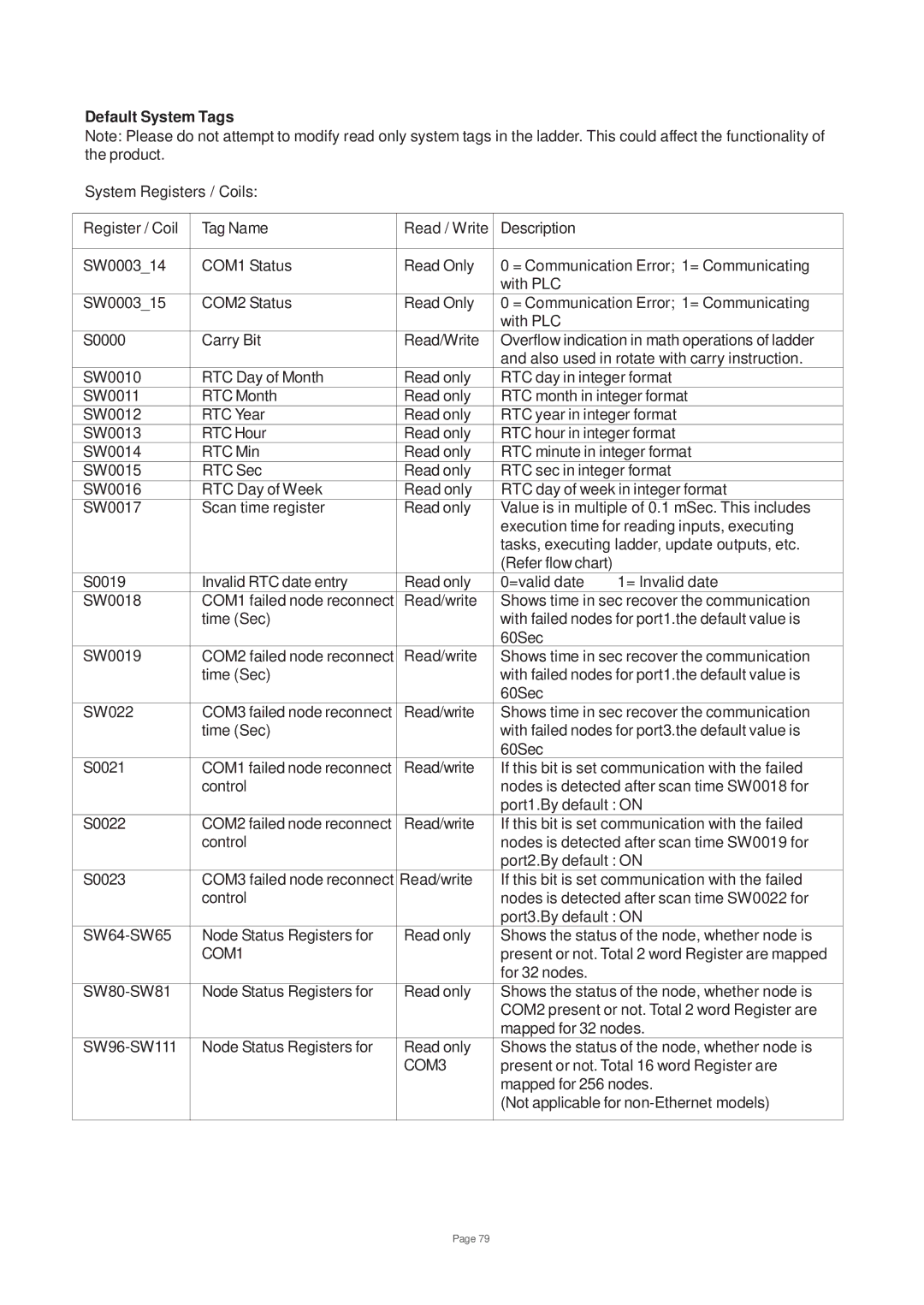 Toshiba V200 user manual COM1, COM3 