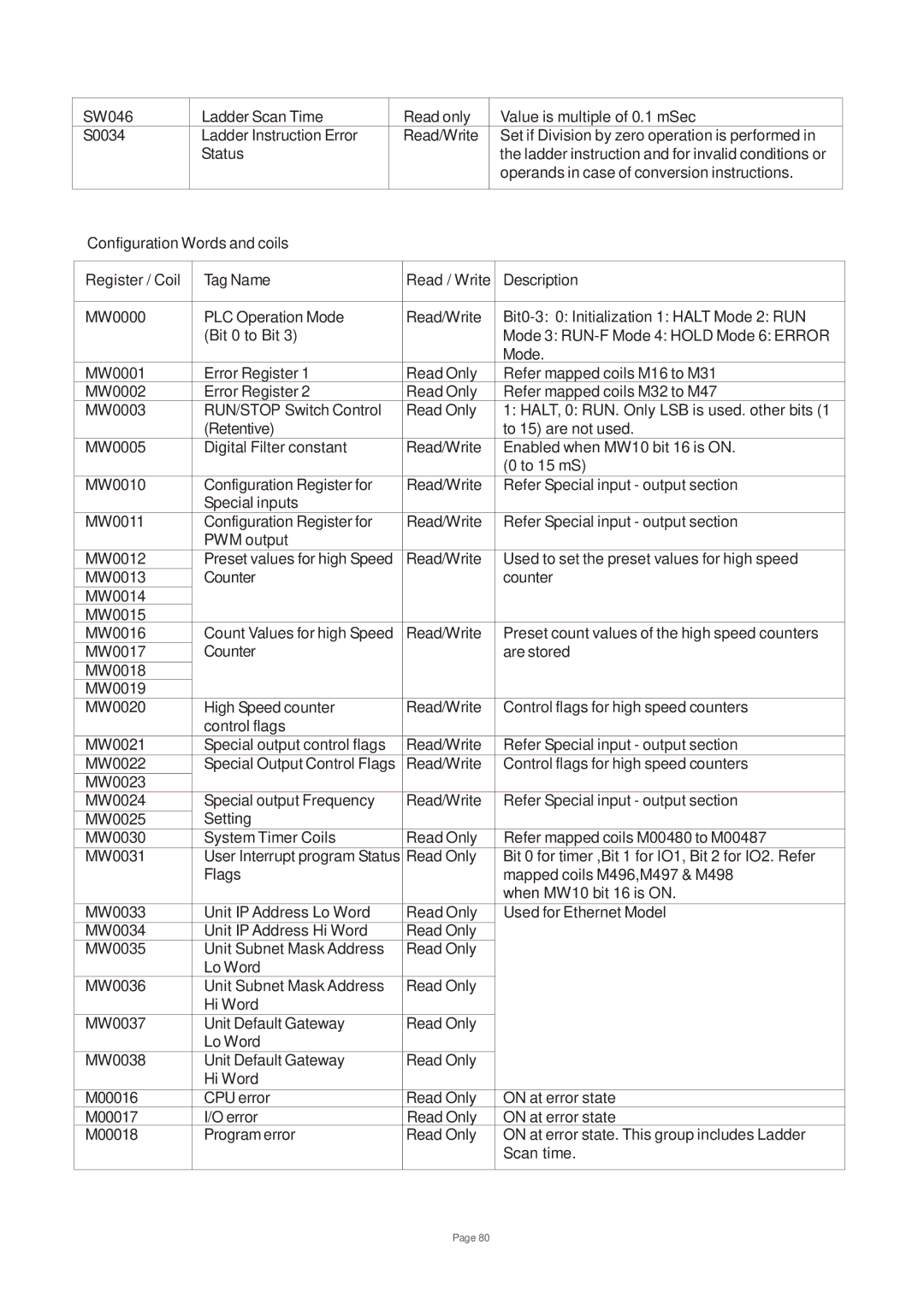 Toshiba V200 user manual 