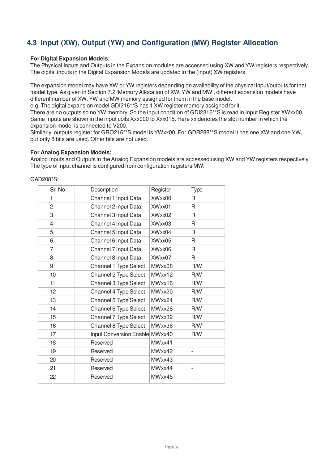 Toshiba V200 user manual Input XW, Output YW and Configuration MW Register Allocation 