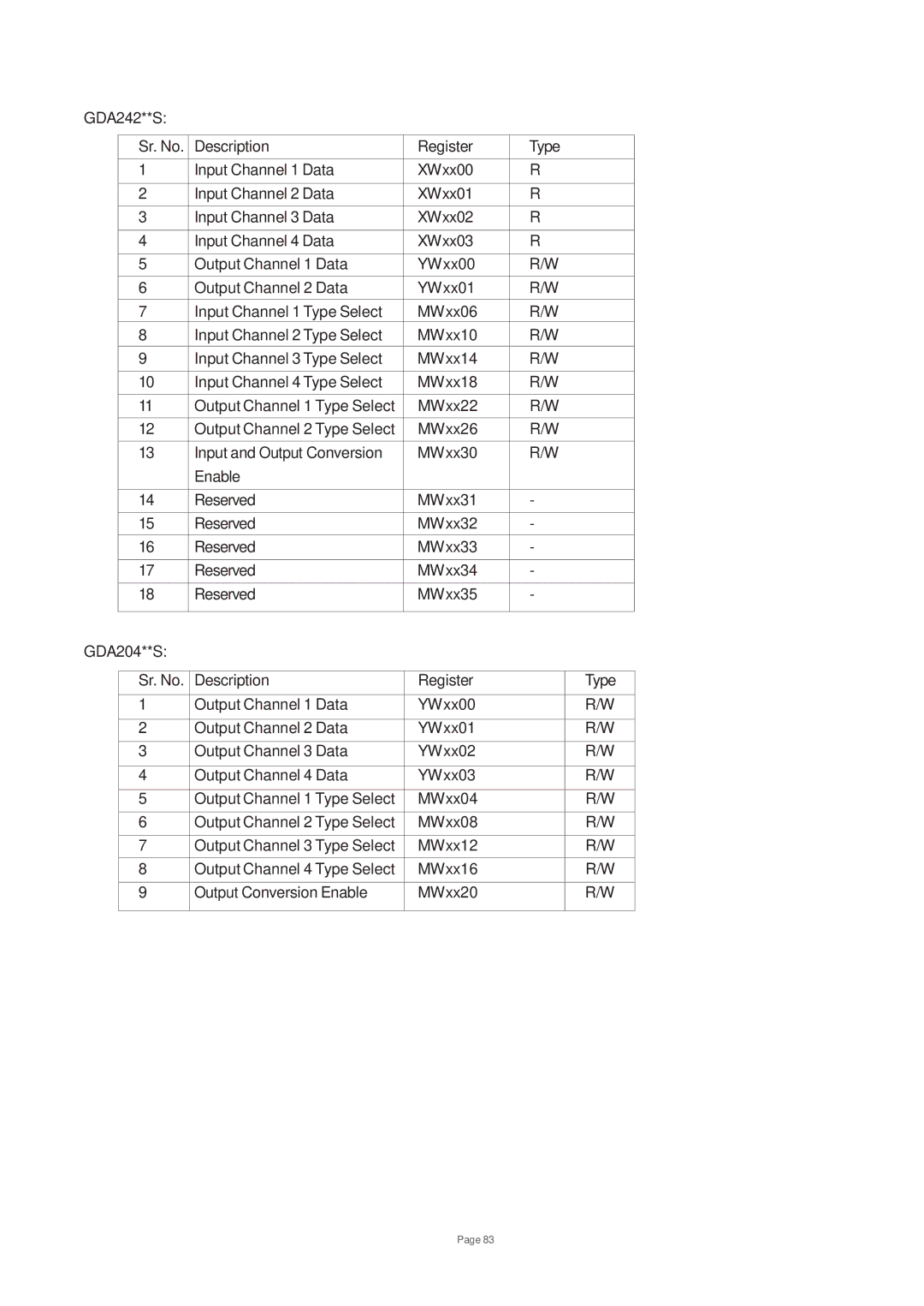 Toshiba V200 user manual 