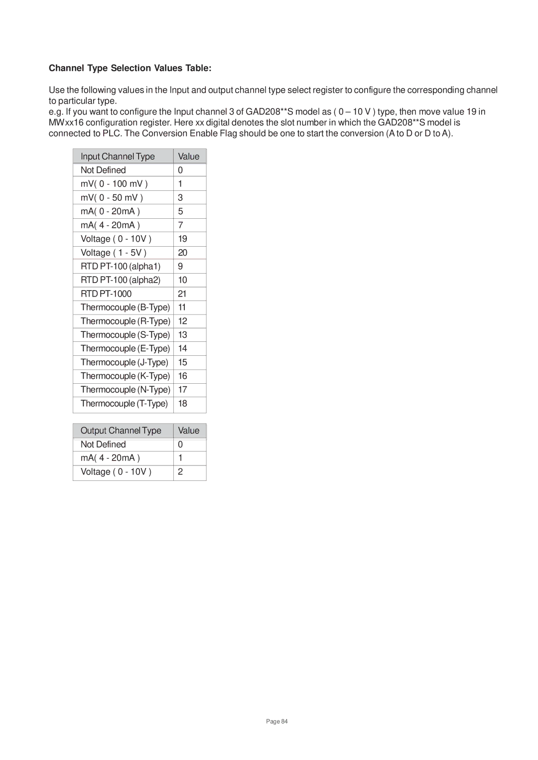 Toshiba V200 user manual Channel Type Selection Values Table 