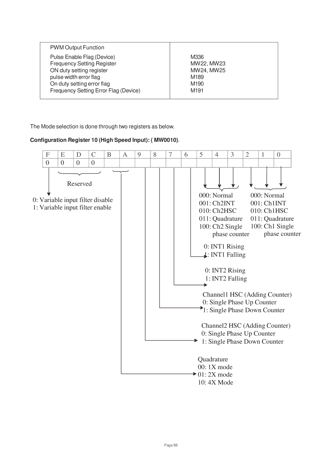 Toshiba V200 user manual A 9 8 7 6 5 4 3 2 1 0 