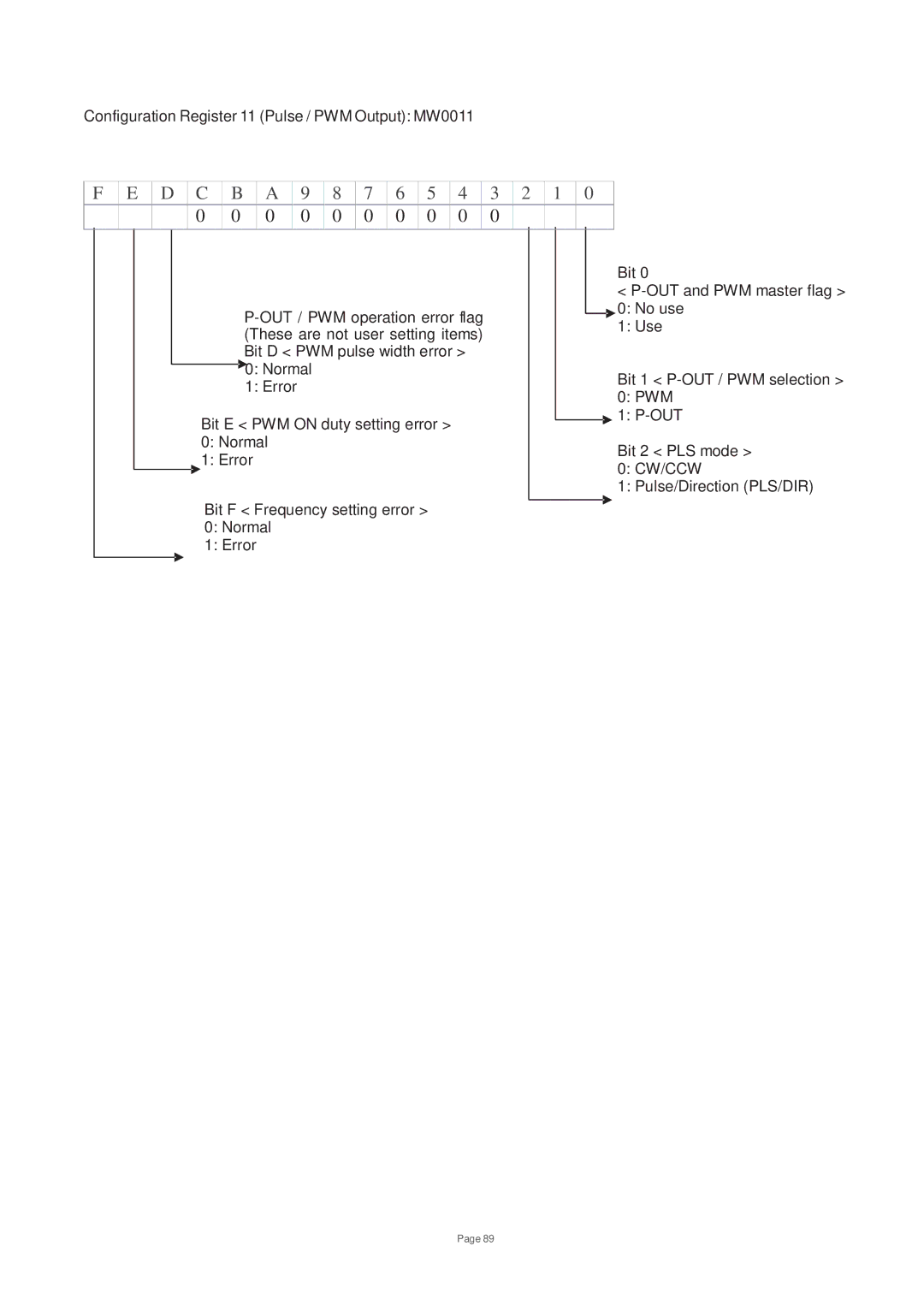 Toshiba V200 user manual D C, Cw/Ccw 