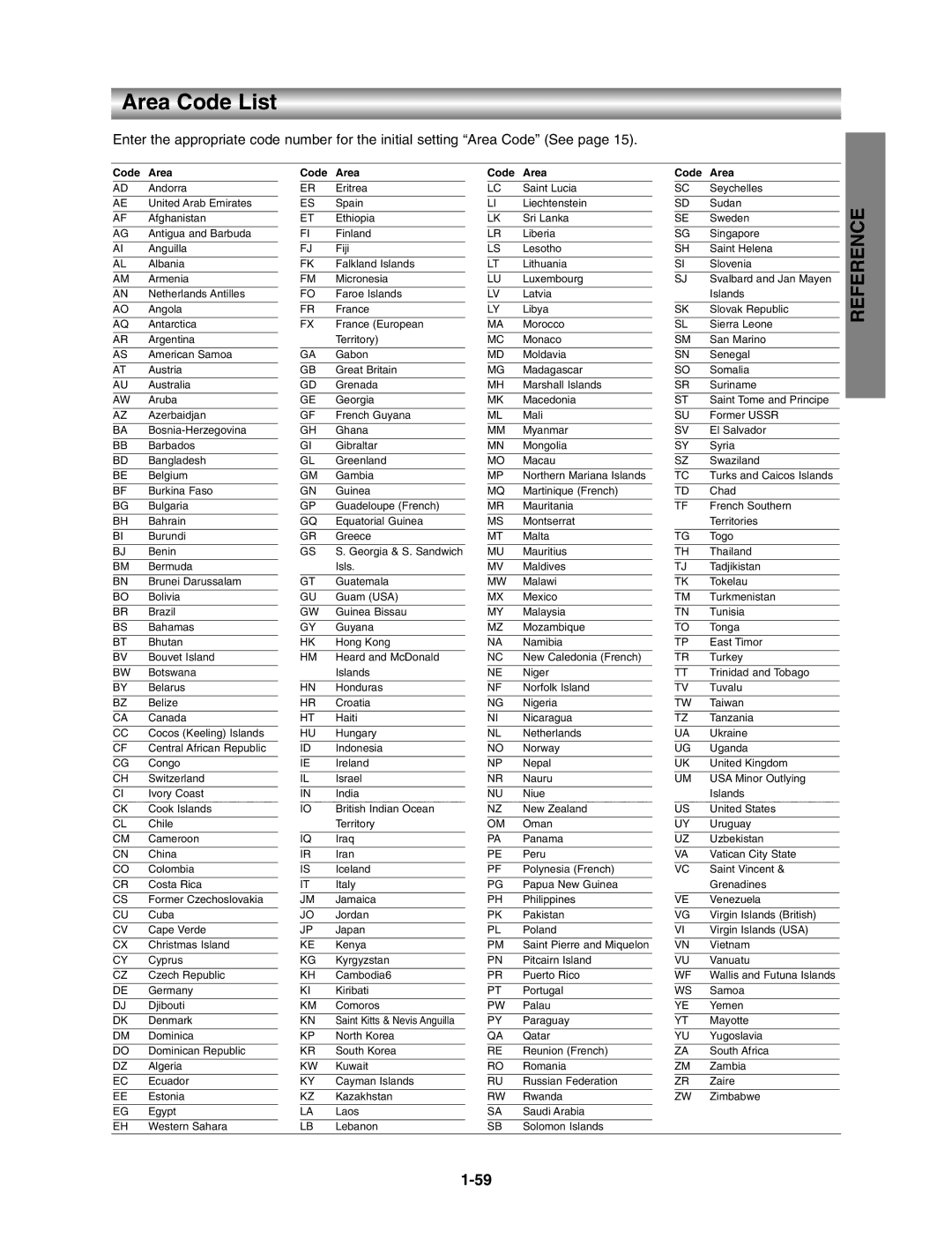 Toshiba SD3815, VB602M manual Area Code List, Code Area 