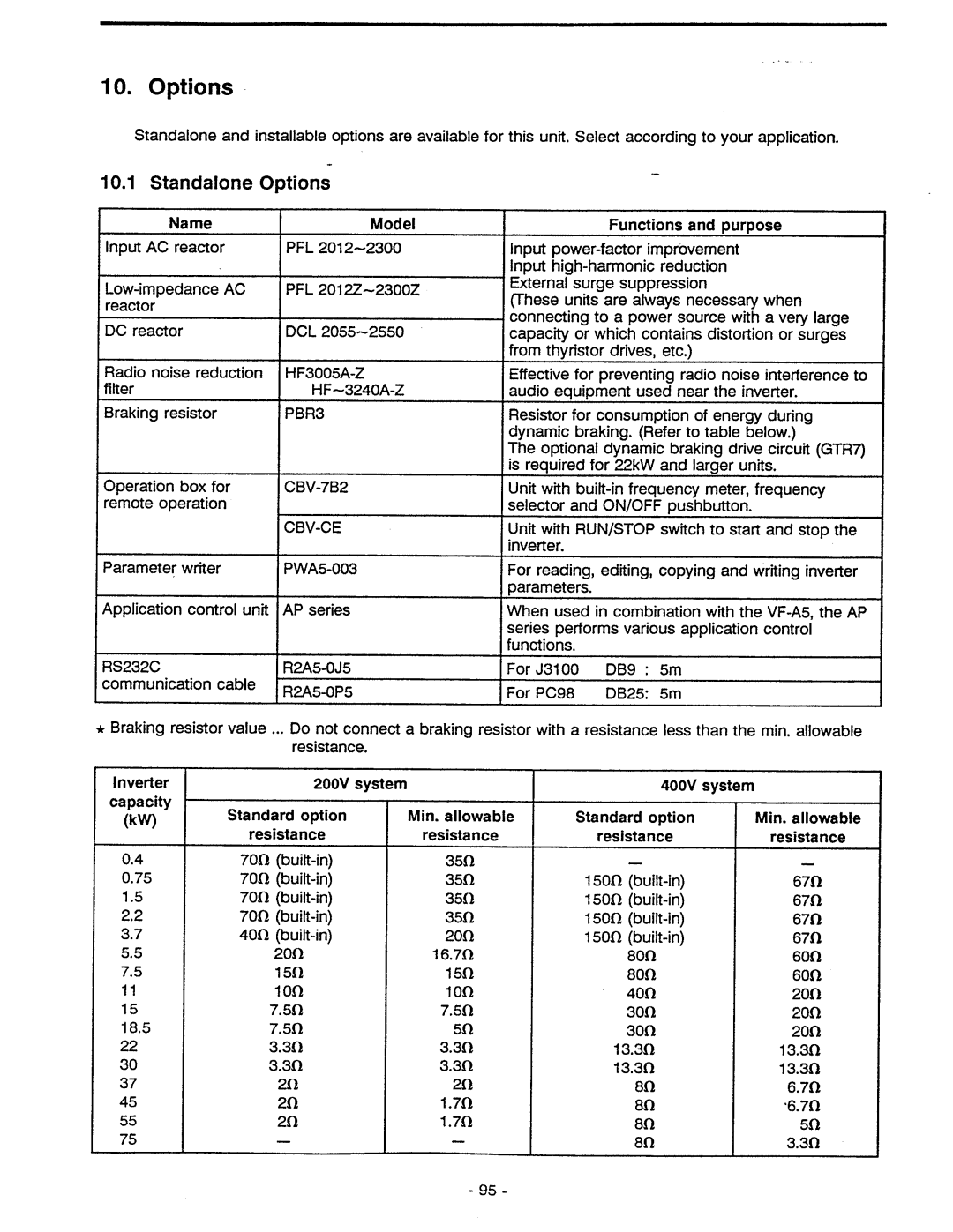 Toshiba VF-A5 manual