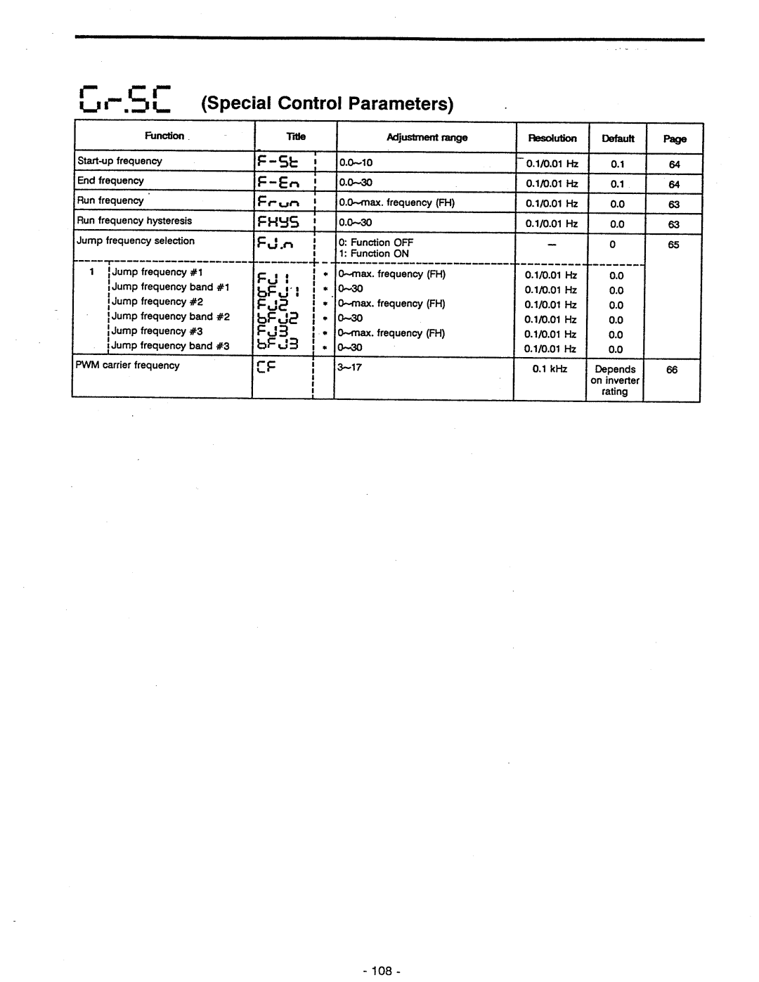 Toshiba VF-A5 manual