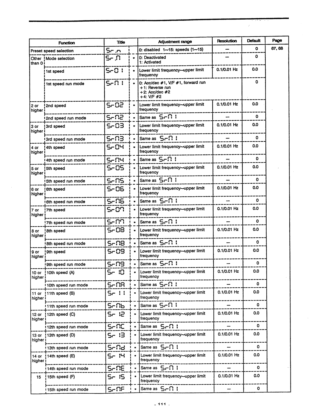 Toshiba VF-A5 manual
