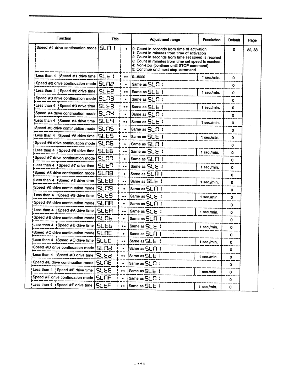 Toshiba VF-A5 manual