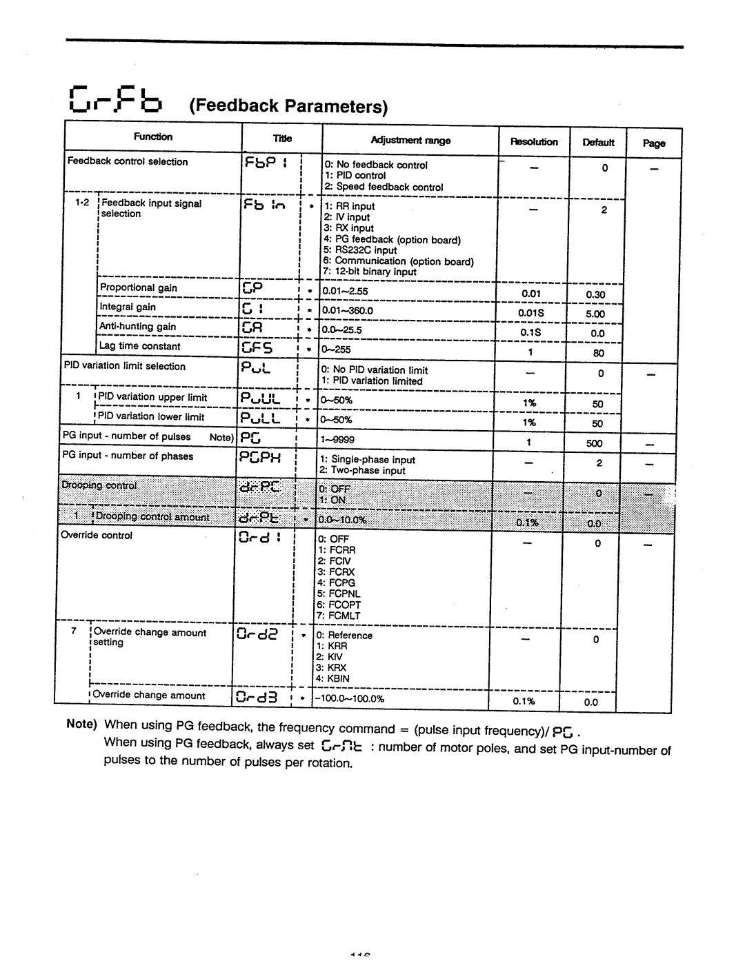Toshiba VF-A5 manual