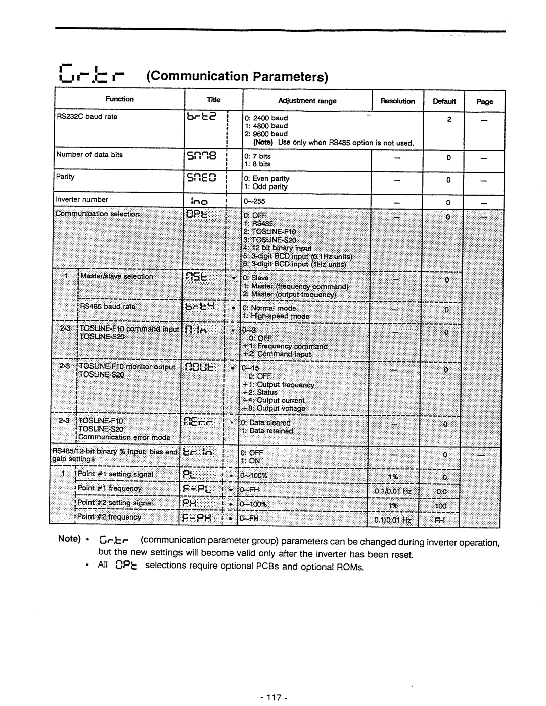 Toshiba VF-A5 manual