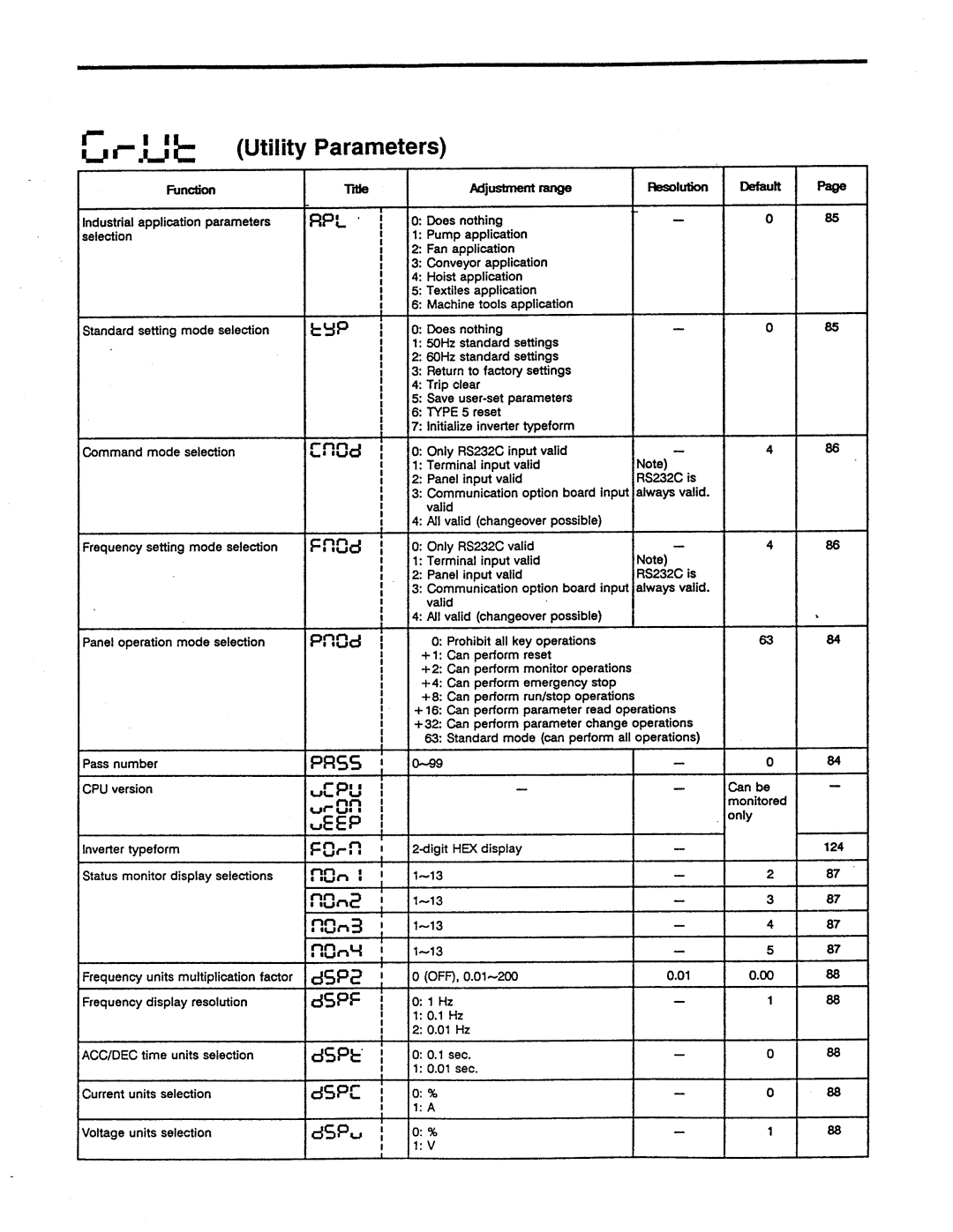 Toshiba VF-A5 manual