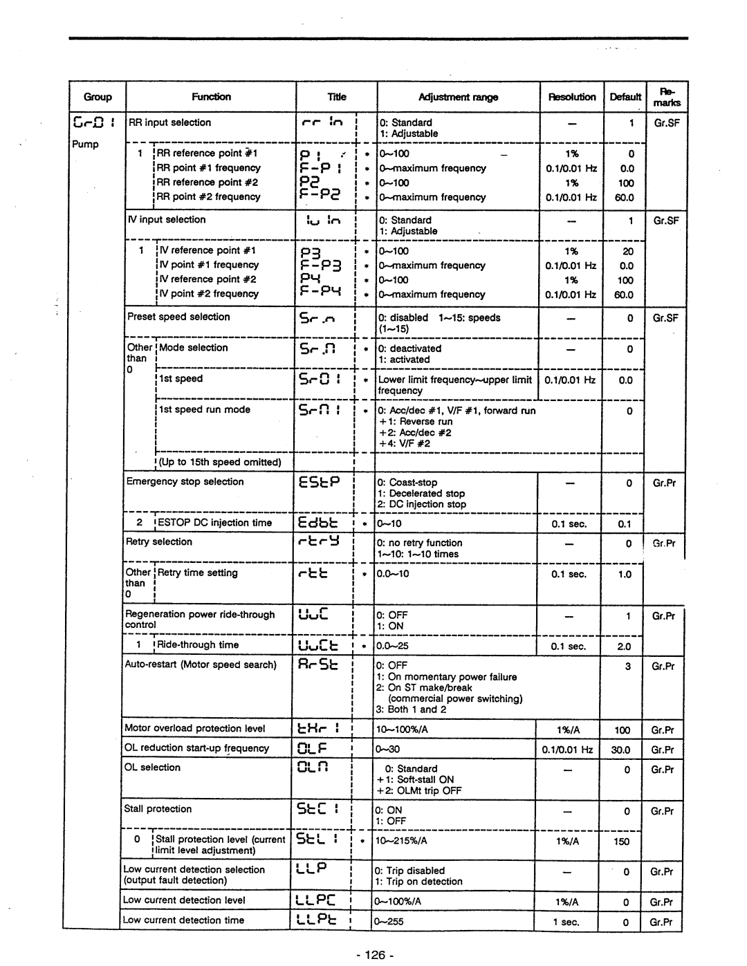 Toshiba VF-A5 manual