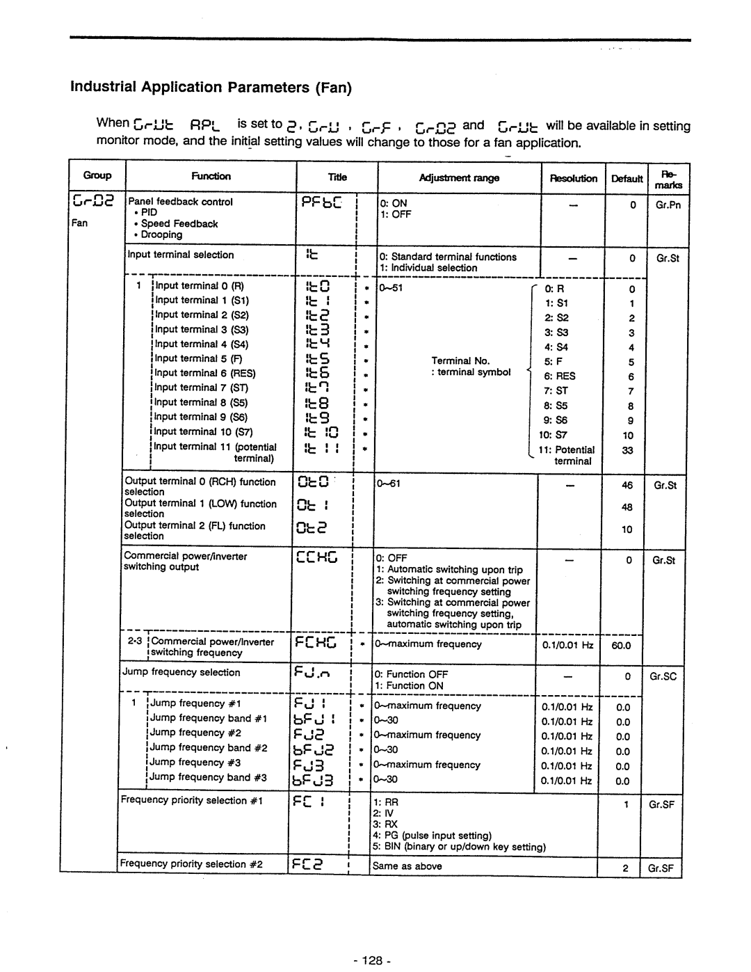Toshiba VF-A5 manual