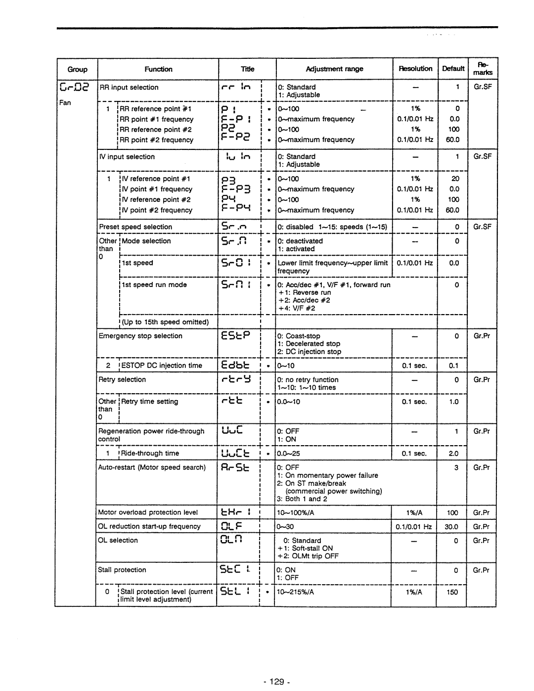 Toshiba VF-A5 manual