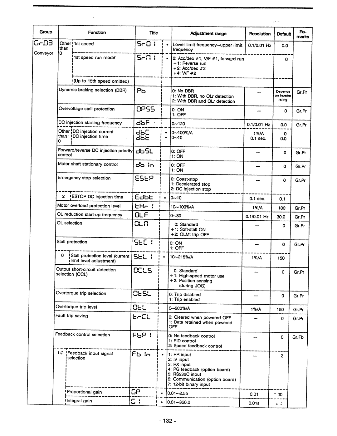 Toshiba VF-A5 manual
