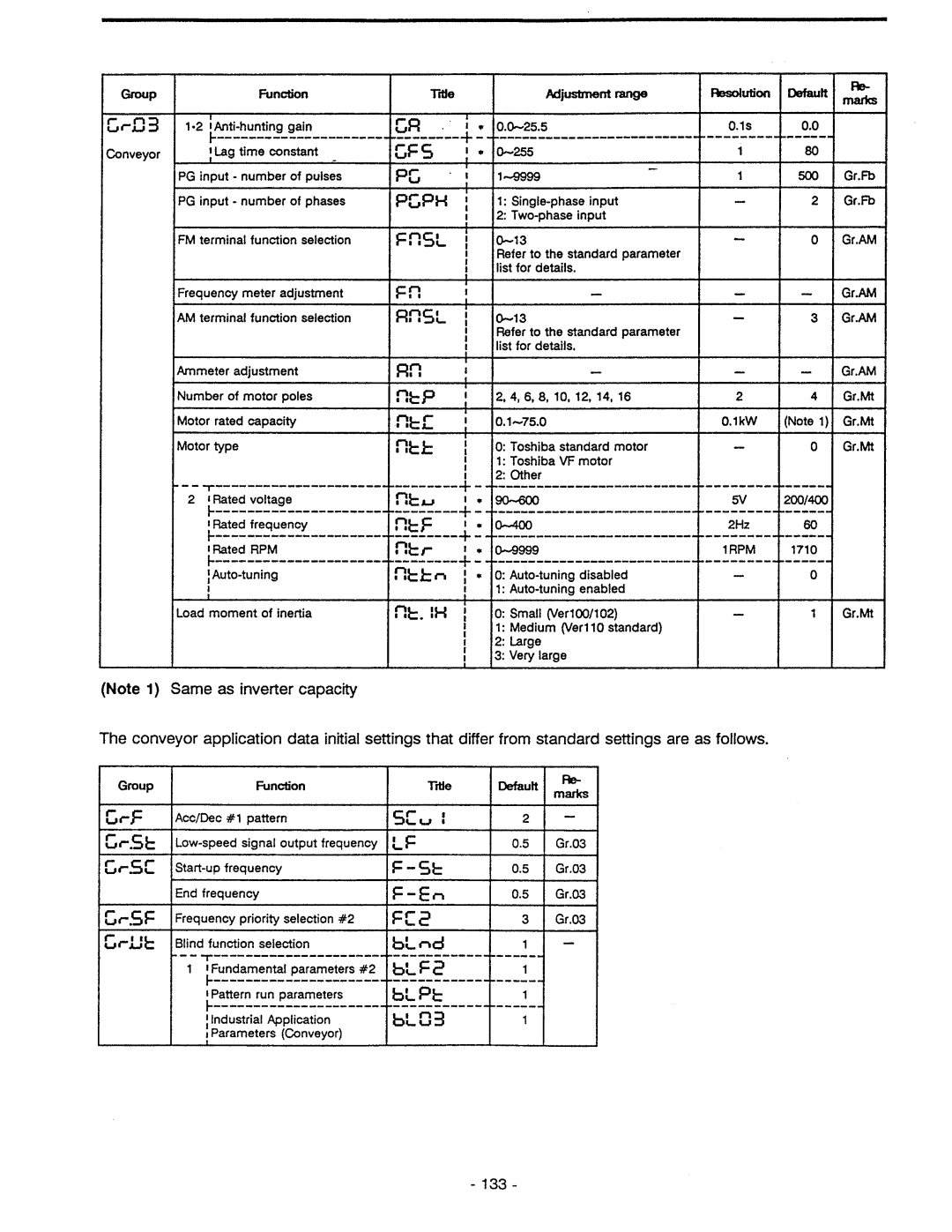 Toshiba VF-A5 manual