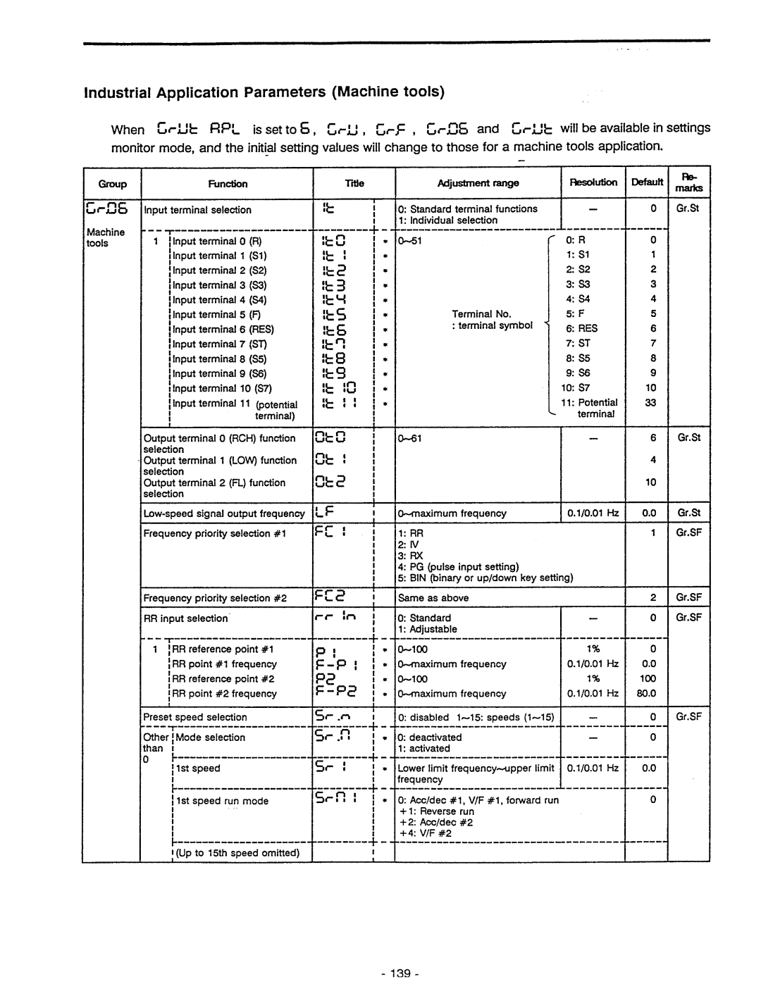 Toshiba VF-A5 manual