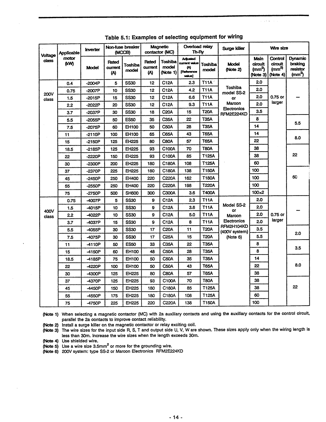 Toshiba VF-A5 manual