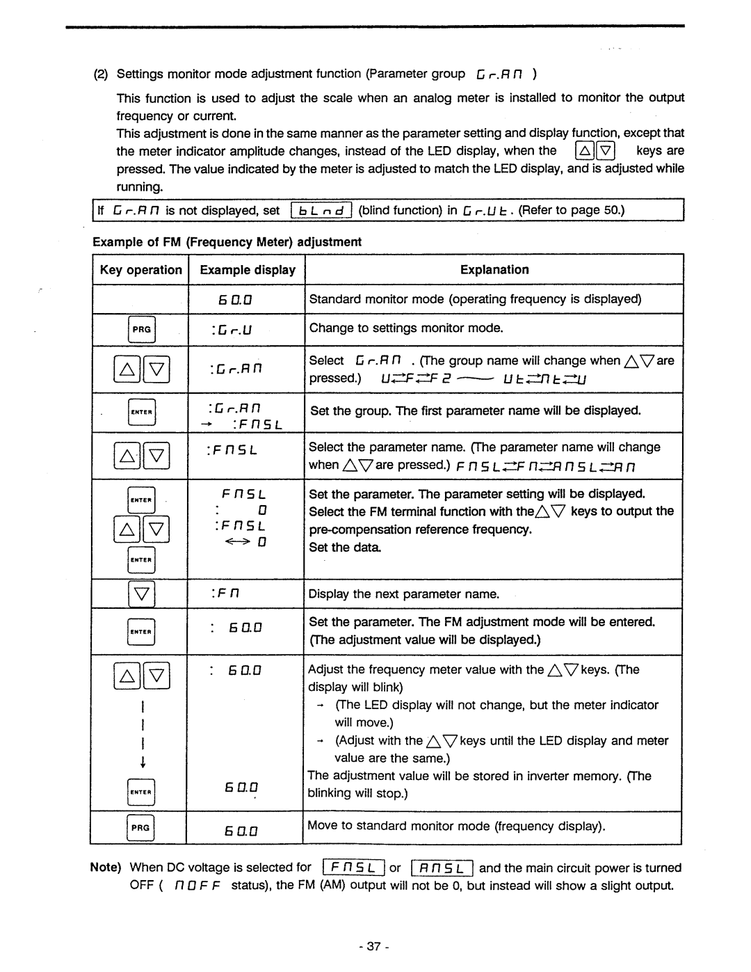 Toshiba VF-A5 manual