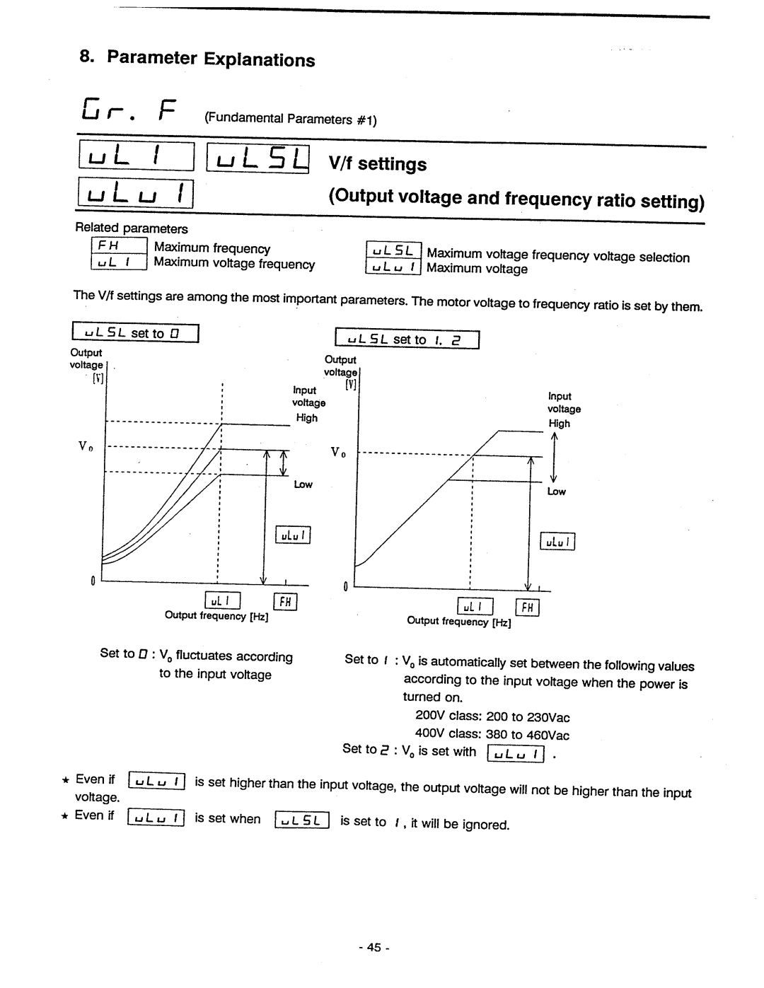Toshiba VF-A5 manual