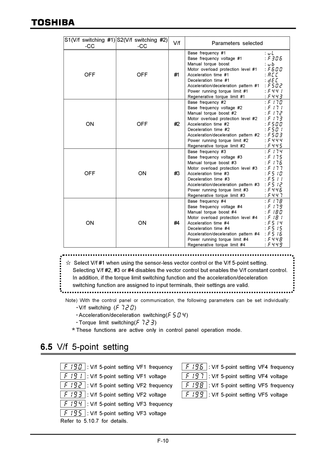 Toshiba VF-A7 instruction manual S1V/f switching #1 S2V/f switching #2 Parameters selected, Off 