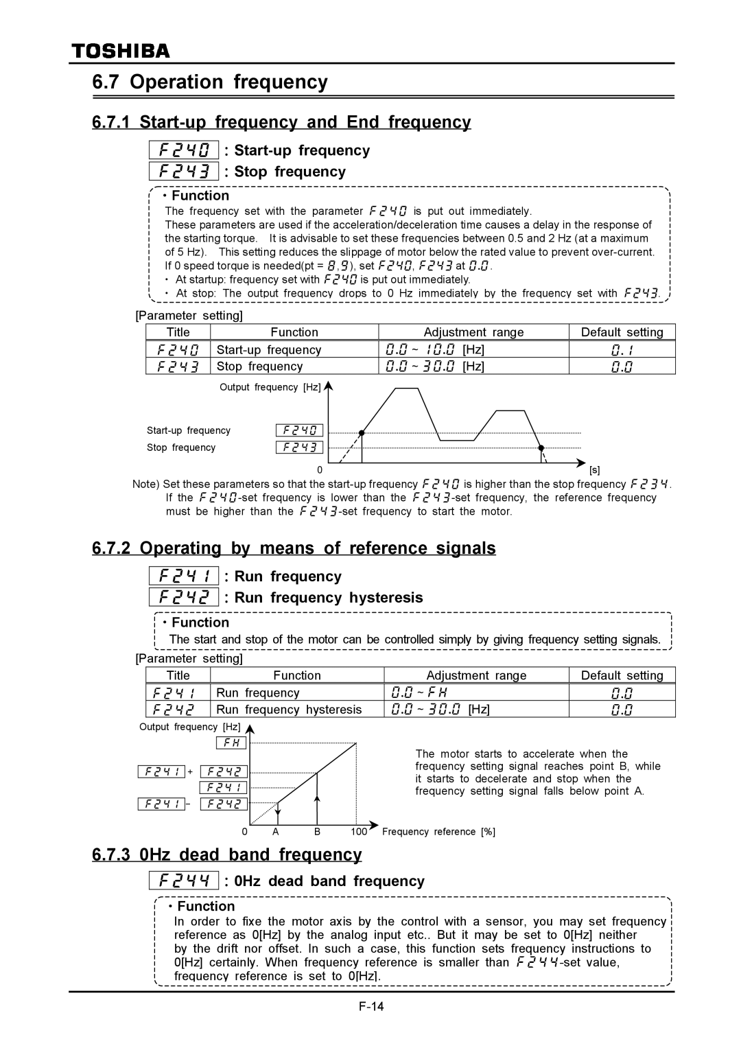 Toshiba VF-A7 Operation frequency, Start-up frequency and End frequency, Operating by means of reference signals 