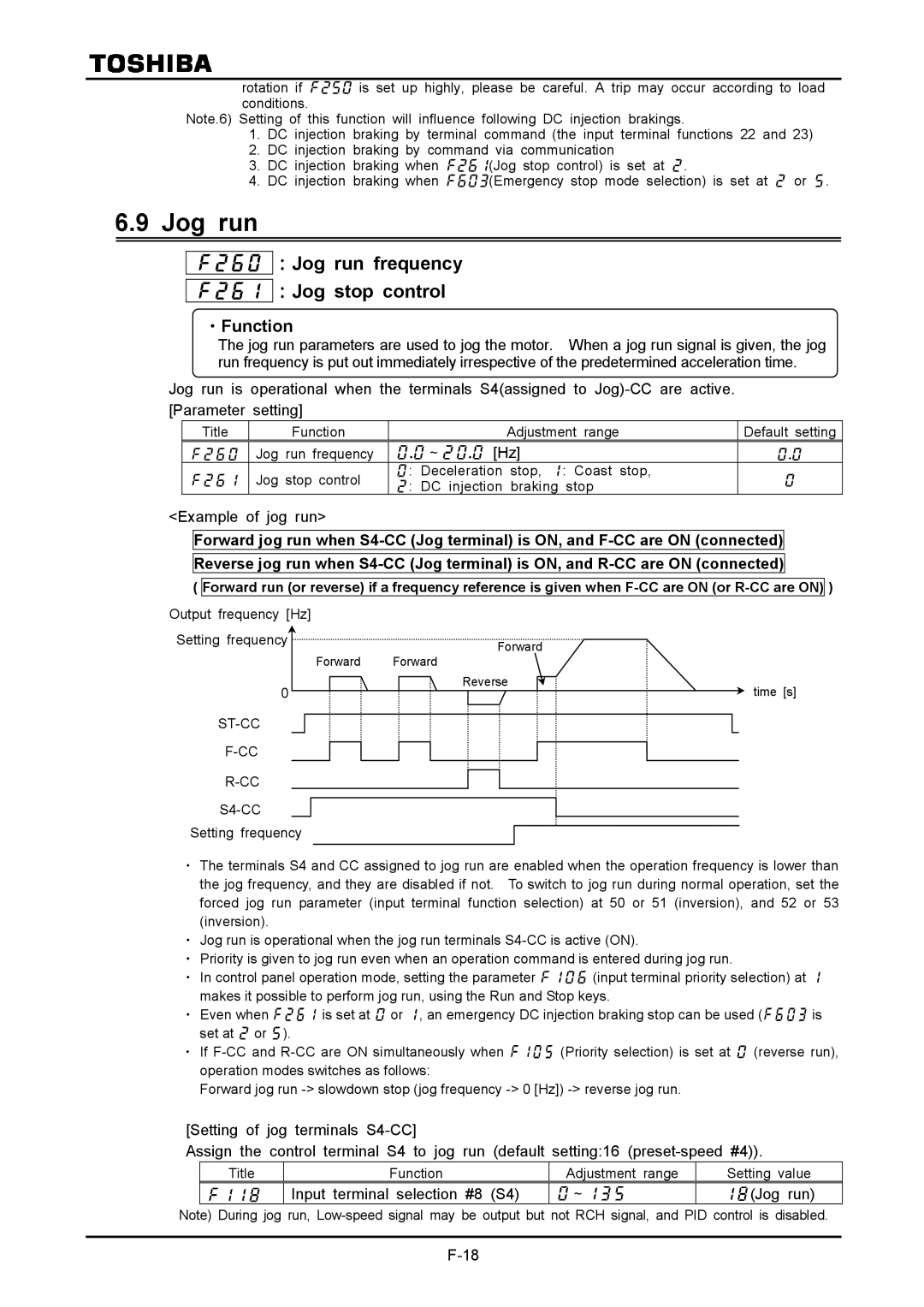 Toshiba VF-A7 instruction manual  ：Jog run frequency  ：Jog stop control,  ～ Hz, Example of jog run 