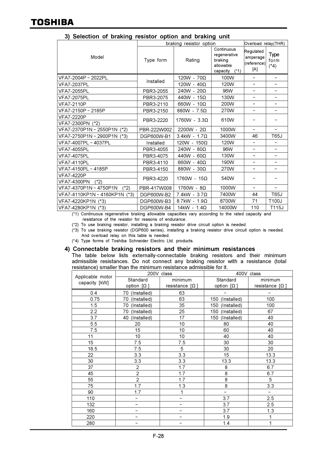 Toshiba VF-A7 instruction manual Selection of braking resistor option and braking unit, Type 