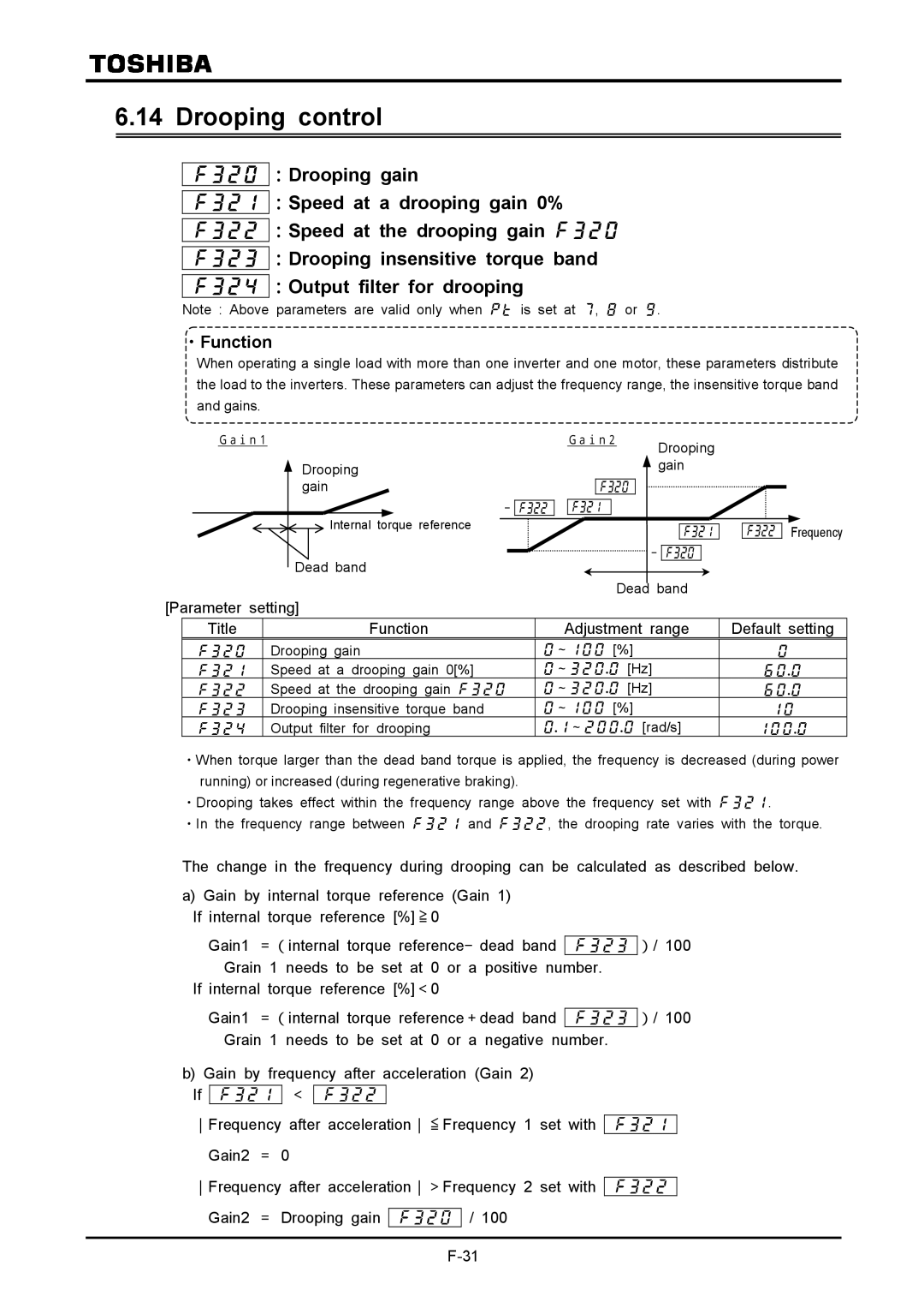 Toshiba VF-A7 Drooping control, Drooping Gain, Dead band Frequency,  Speed at the drooping gain   ～ Hz 