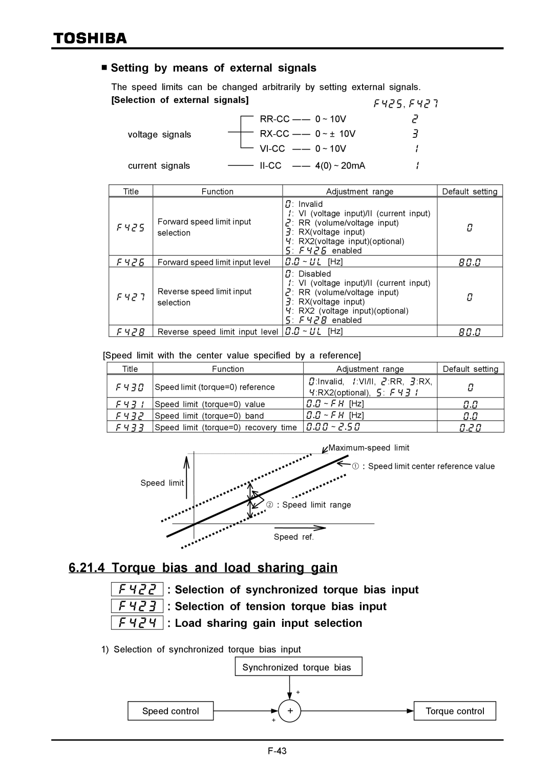 Toshiba VF-A7 Torque bias and load sharing gain, Setting by means of external signals, Selection of external signals 