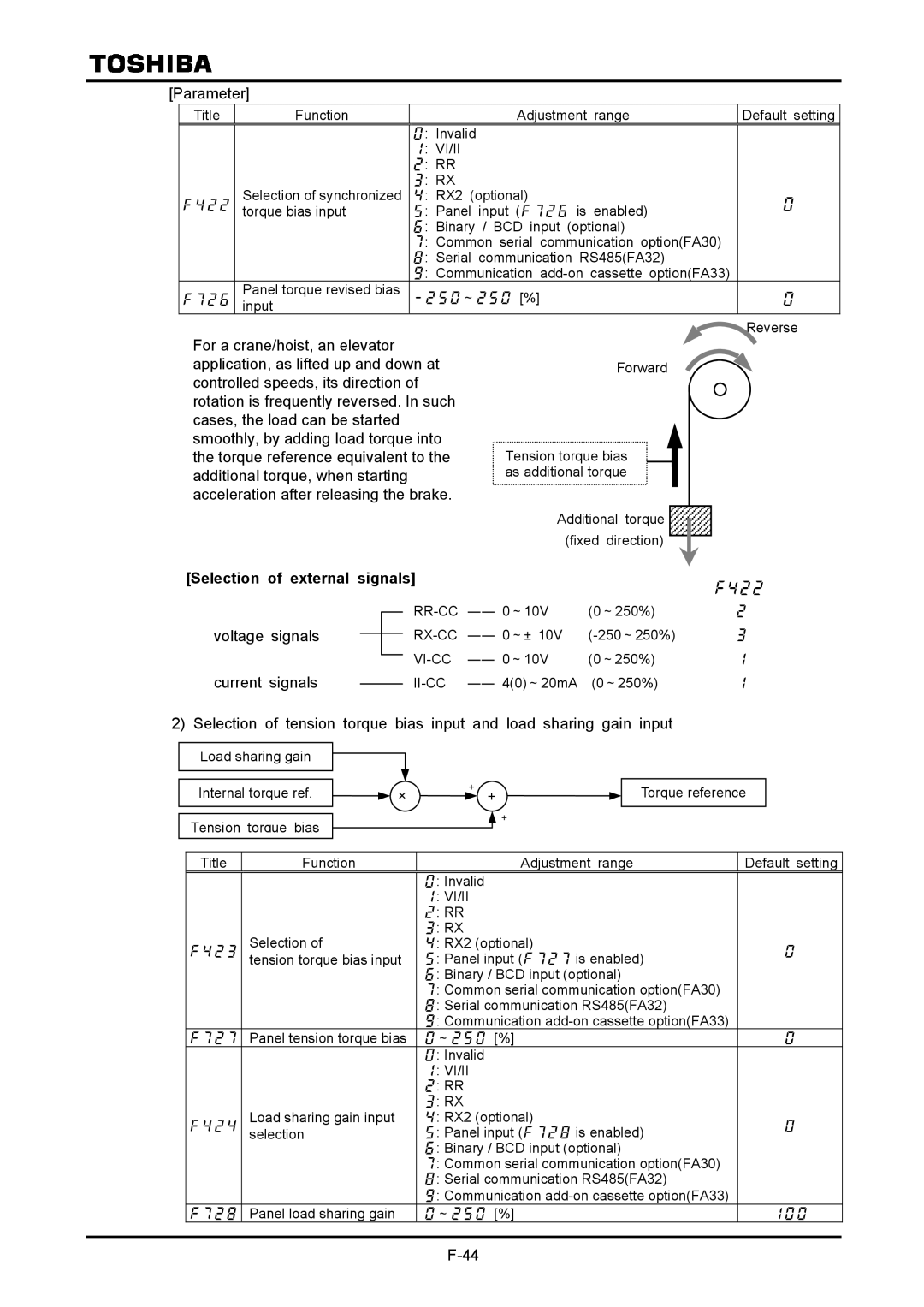 Toshiba VF-A7 instruction manual  Voltage signals Current signals, × ＋ 