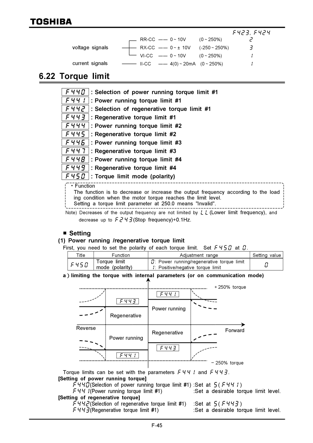 Toshiba VF-A7 Torque limit, Power running /regenerative torque limit, Setting of power running torque 