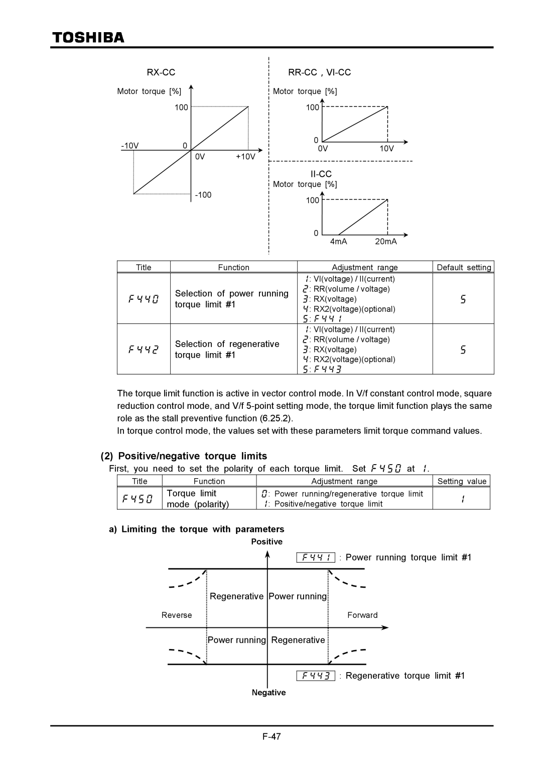 Toshiba VF-A7 instruction manual Positive/negative torque limits,  Torque Limit #1, Limiting the torque with parameters 