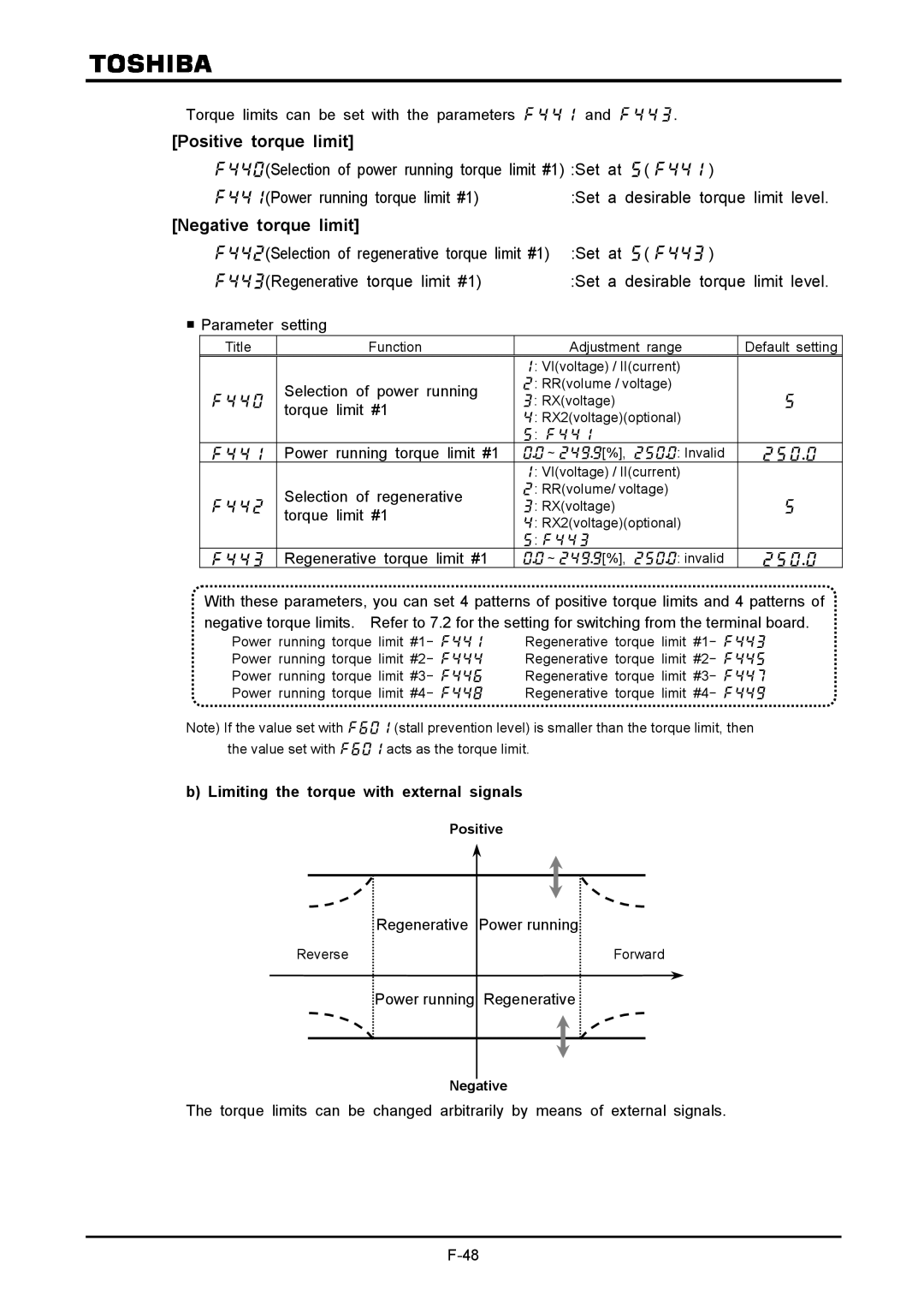 Toshiba VF-A7 instruction manual Positive torque limit, Negative torque limit,  RRvolume/ voltage 