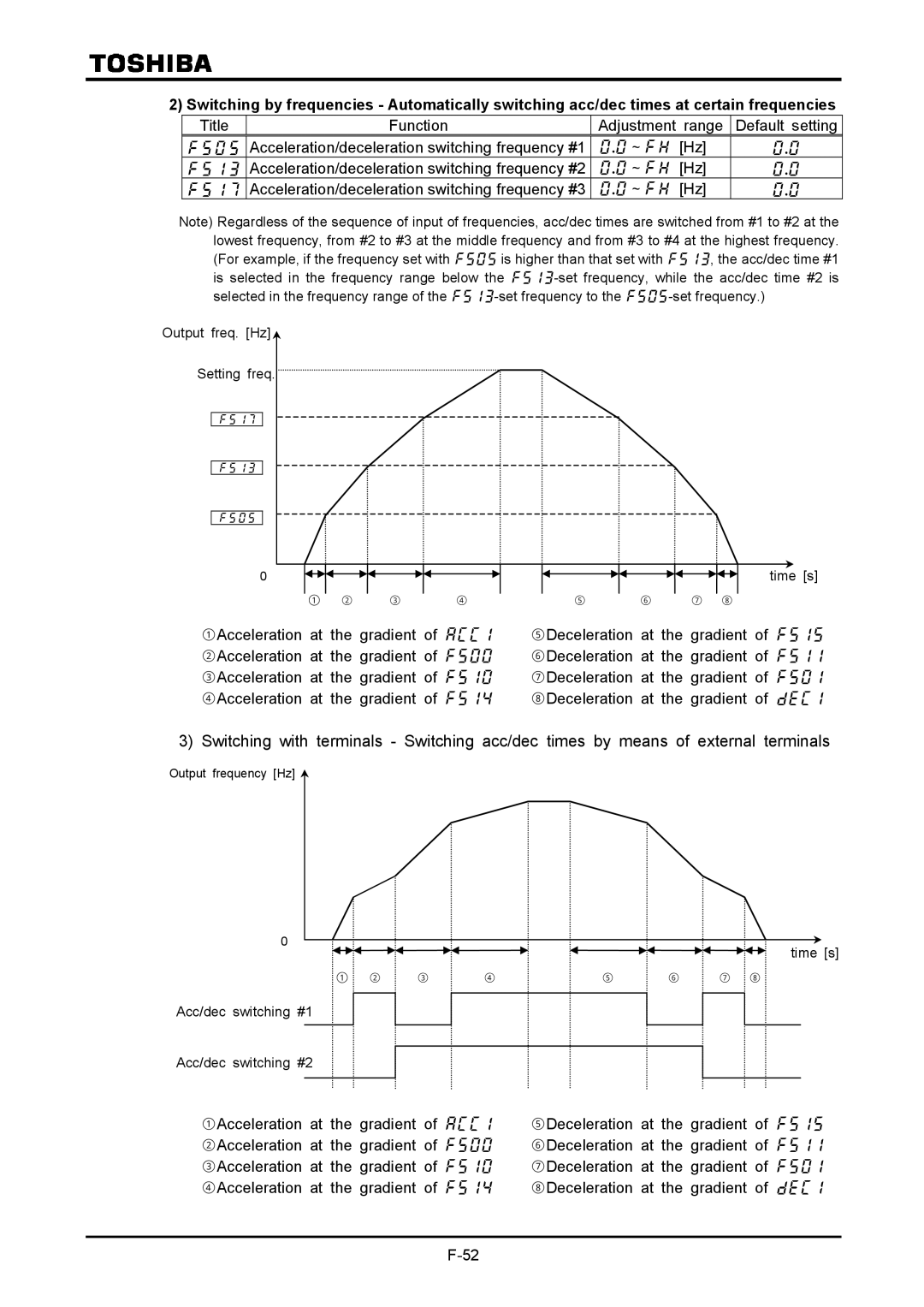 Toshiba VF-A7 instruction manual Output freq. Hz Setting freq, Acc/dec switching #1 Acc/dec switching #2 