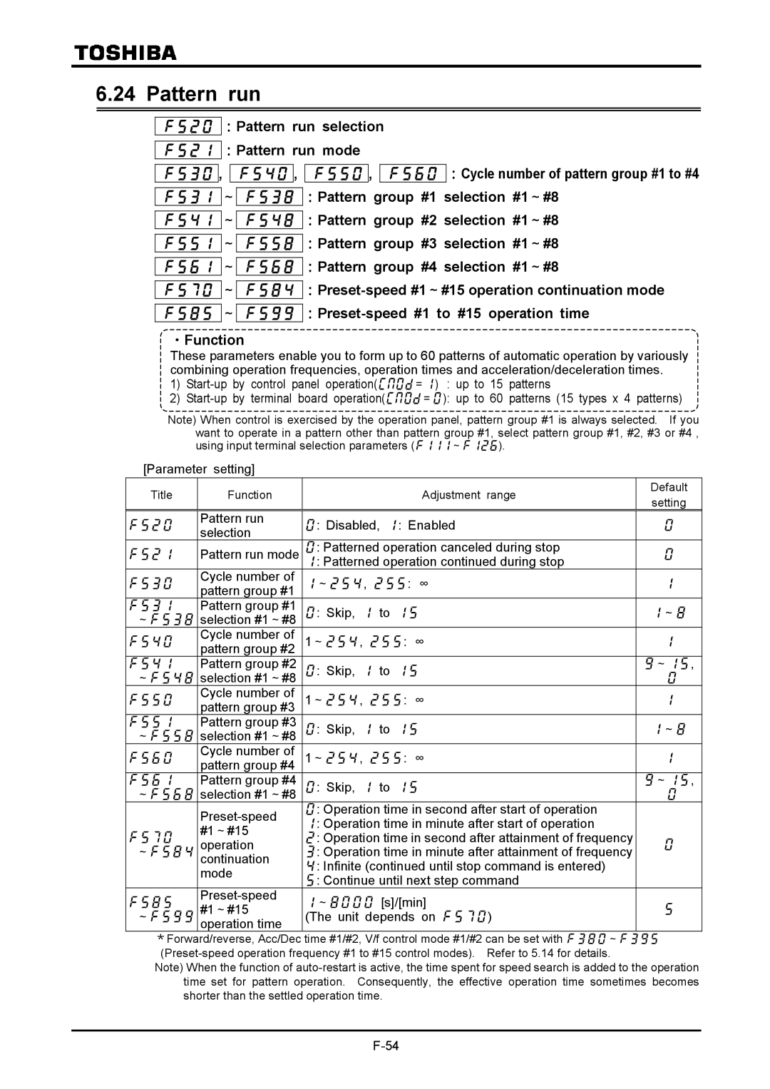 Toshiba VF-A7 instruction manual Pattern run, Title Function Adjustment range Default Setting 